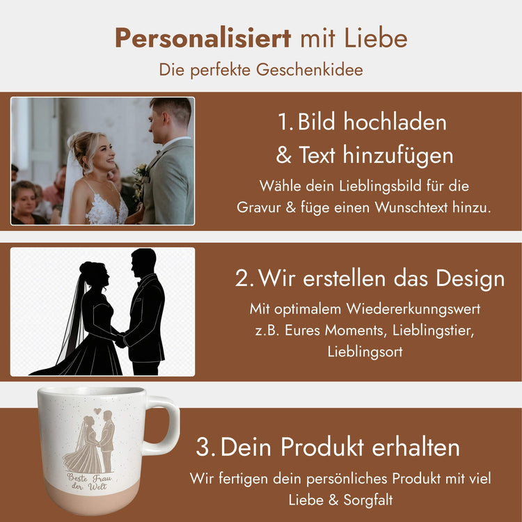 Anleitungsgrafik für personalisierte Tasse mit Wunschbild und Wunschtext als Hochzeitsgeschenk.