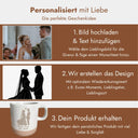 Anleitungsgrafik für personalisierte Tasse mit Wunschbild und Wunschtext als Hochzeitsgeschenk.