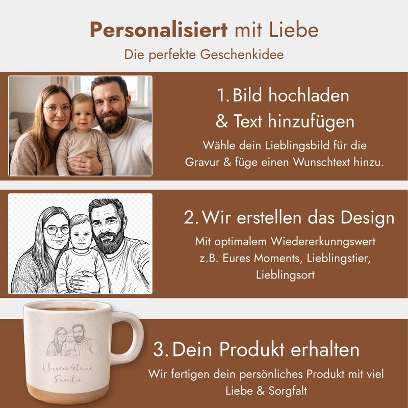 Anleitung Wunschbild-Tasse: Familienfoto hochladen, wir erstellen die Line Art, du erhältst die gravierte Tasse